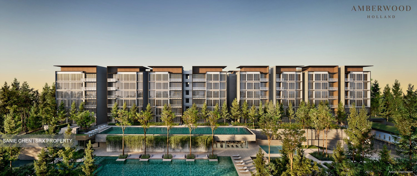 Holland Link (D10), Condominium #624961151